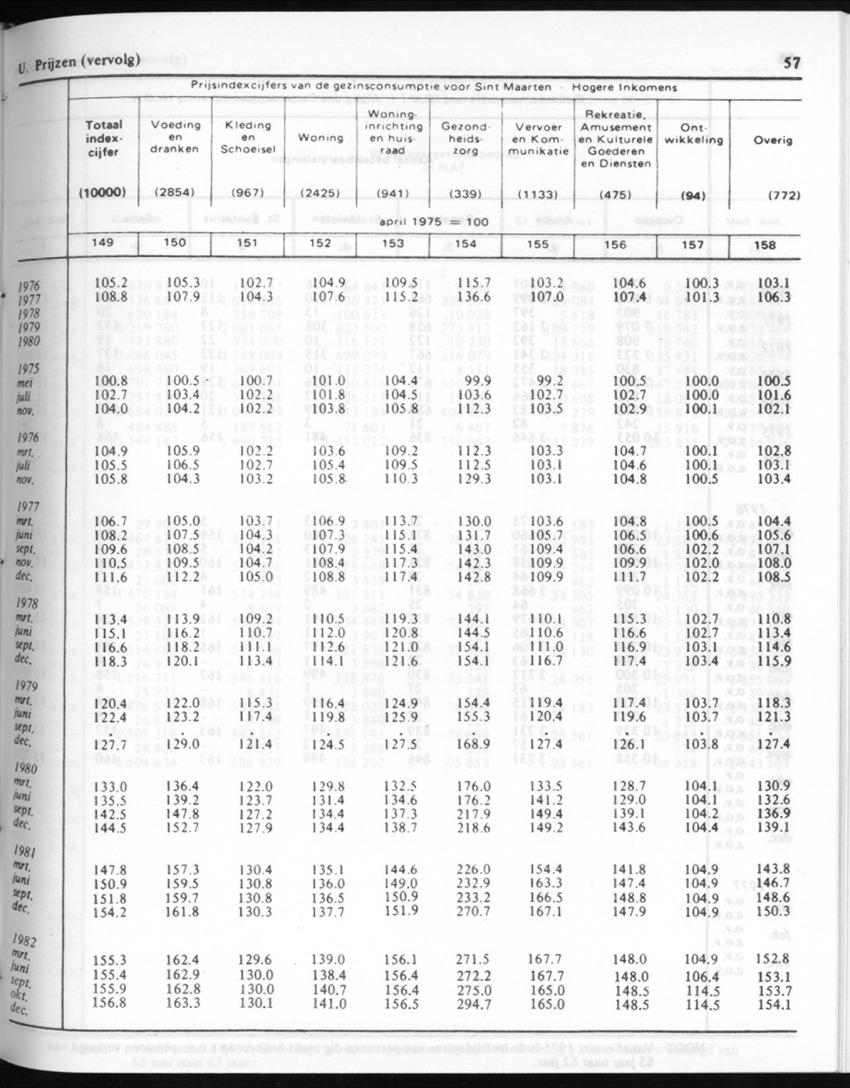 30ste Jaargang No.9 - Maart 1983 - New Page