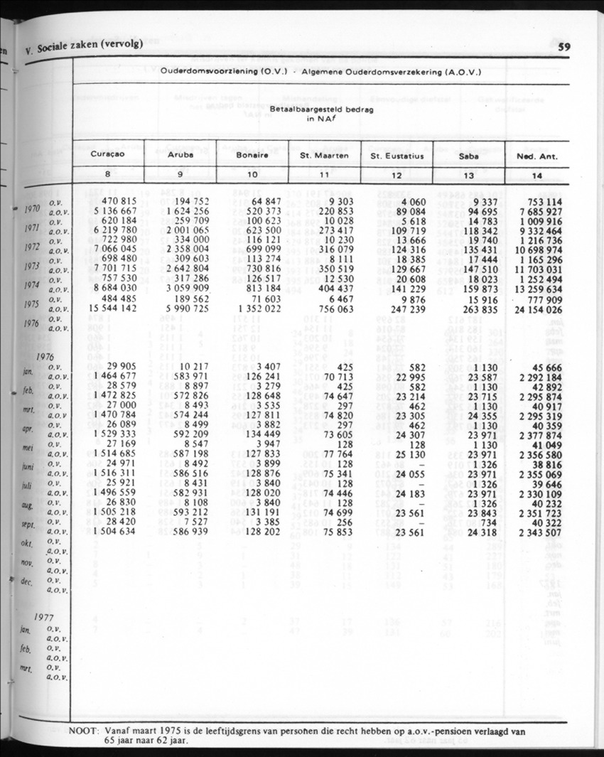 30ste Jaargang No.9 - Maart 1983 - New Page