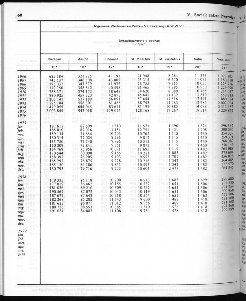 30ste Jaargang No.9 - Maart 1983 - New Page