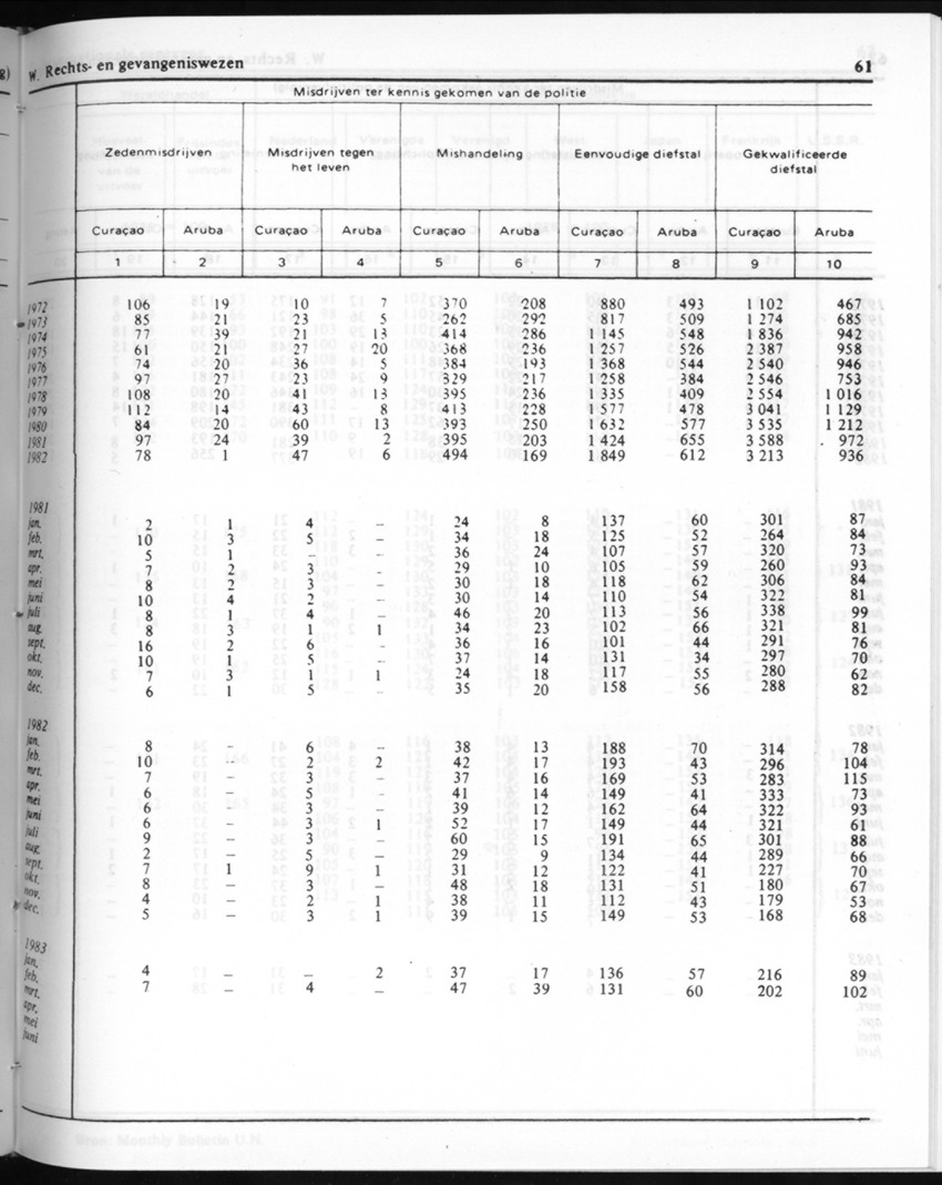 30ste Jaargang No.9 - Maart 1983 - New Page
