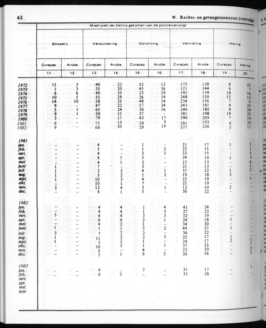 30ste Jaargang No.9 - Maart 1983 - New Page