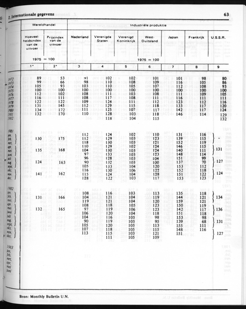 30ste Jaargang No.9 - Maart 1983 - New Page