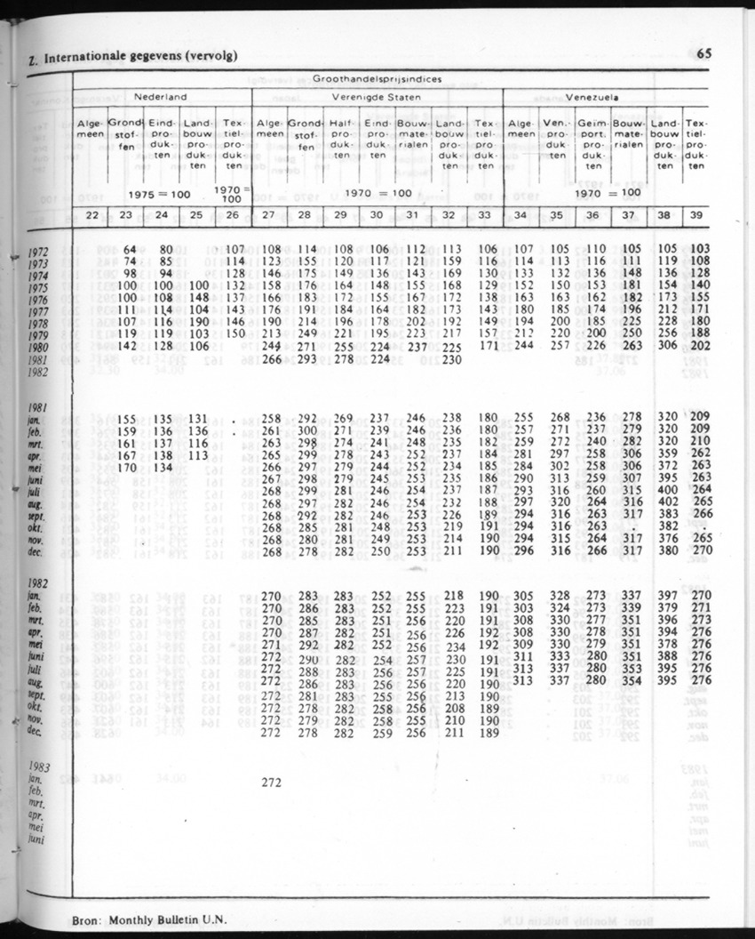 30ste Jaargang No.9 - Maart 1983 - New Page