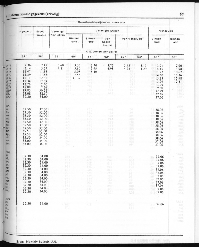 30ste Jaargang No.9 - Maart 1983 - New Page