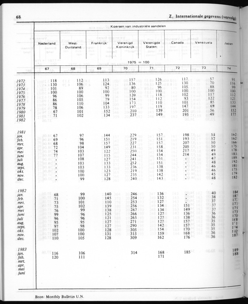 30ste Jaargang No.9 - Maart 1983 - New Page