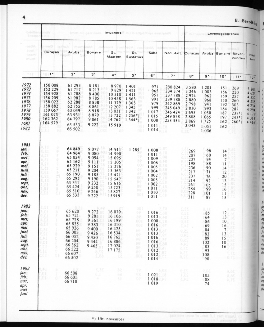 30ste Jaargang No.10 - April 1983 - New Page