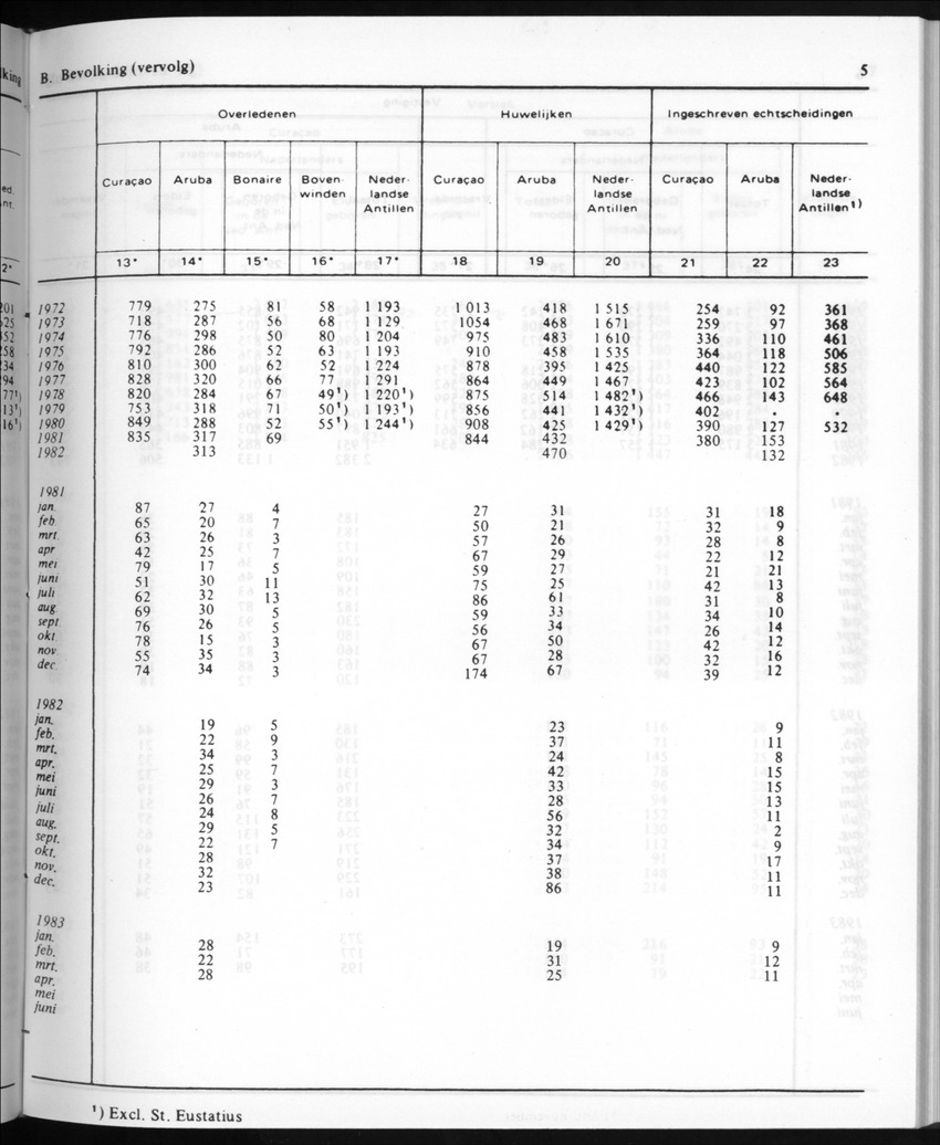 30ste Jaargang No.10 - April 1983 - New Page