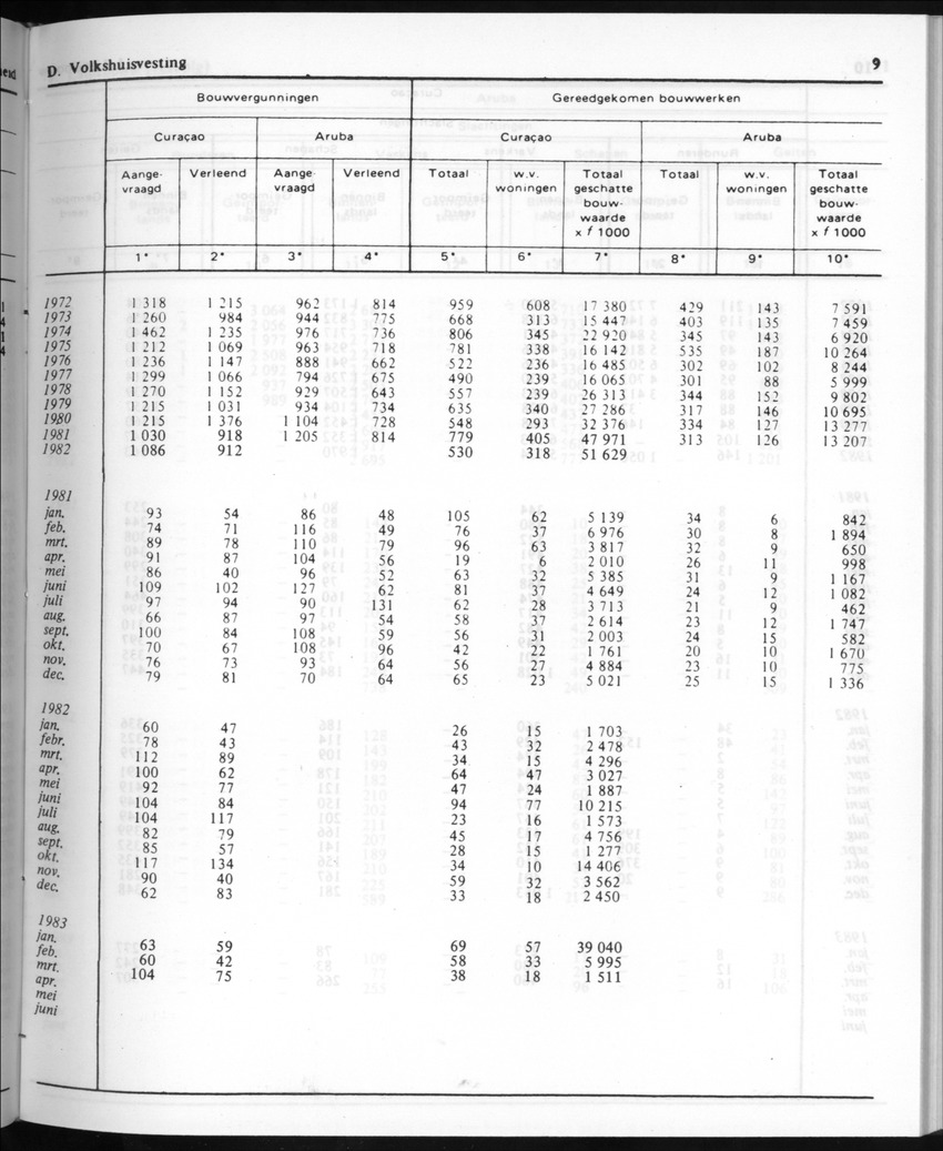 30ste Jaargang No.10 - April 1983 - New Page