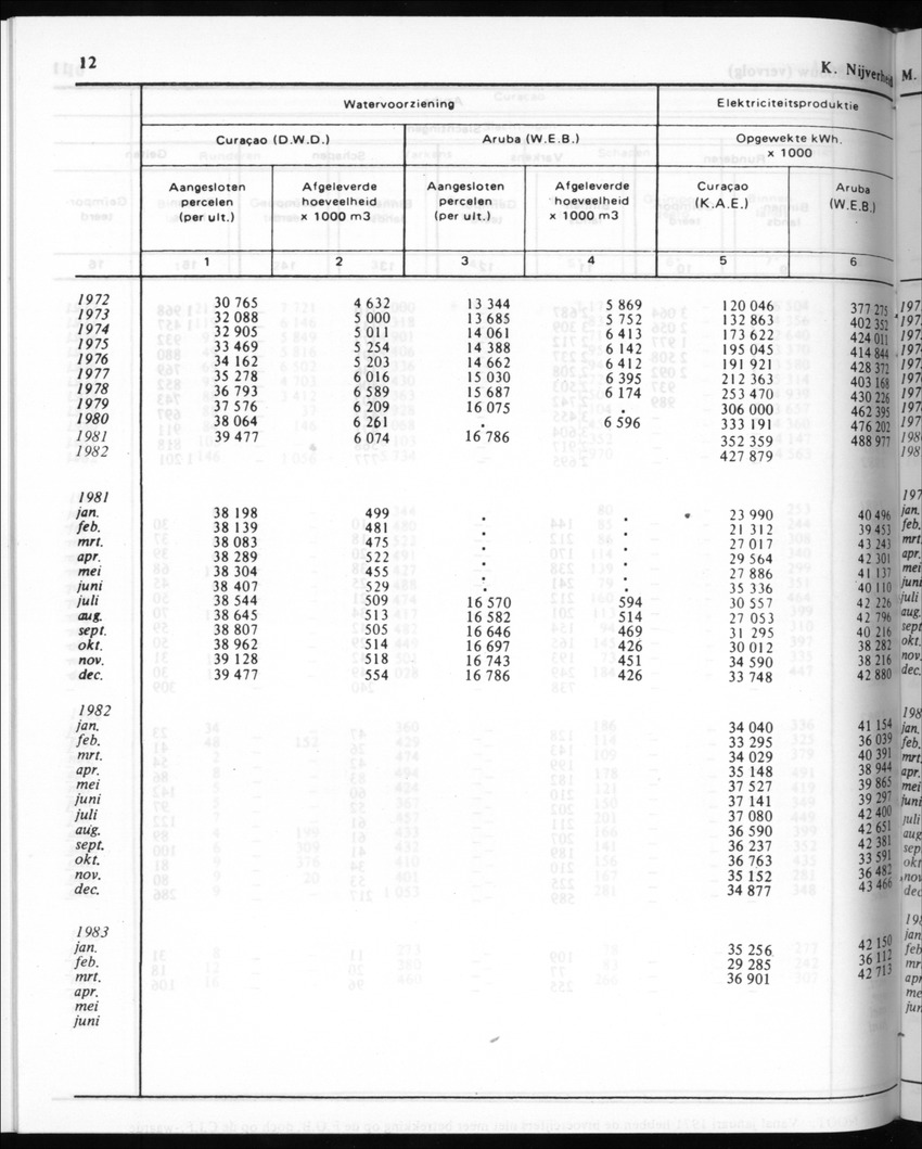 30ste Jaargang No.10 - April 1983 - New Page