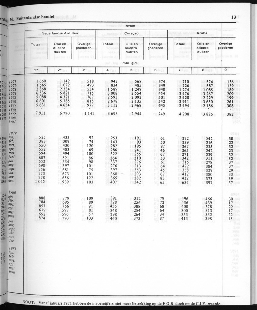 30ste Jaargang No.10 - April 1983 - New Page