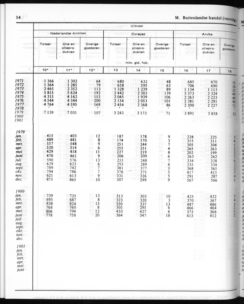 30ste Jaargang No.10 - April 1983 - New Page