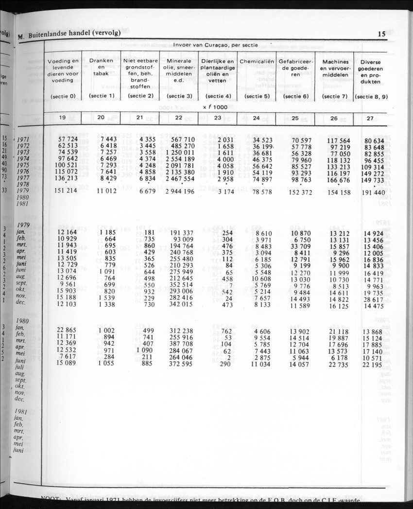 30ste Jaargang No.10 - April 1983 - New Page