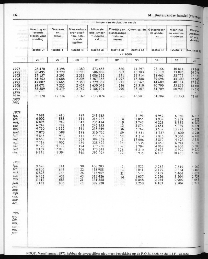 30ste Jaargang No.10 - April 1983 - New Page