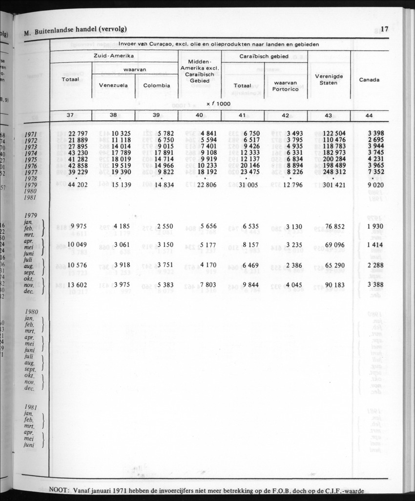 30ste Jaargang No.10 - April 1983 - New Page