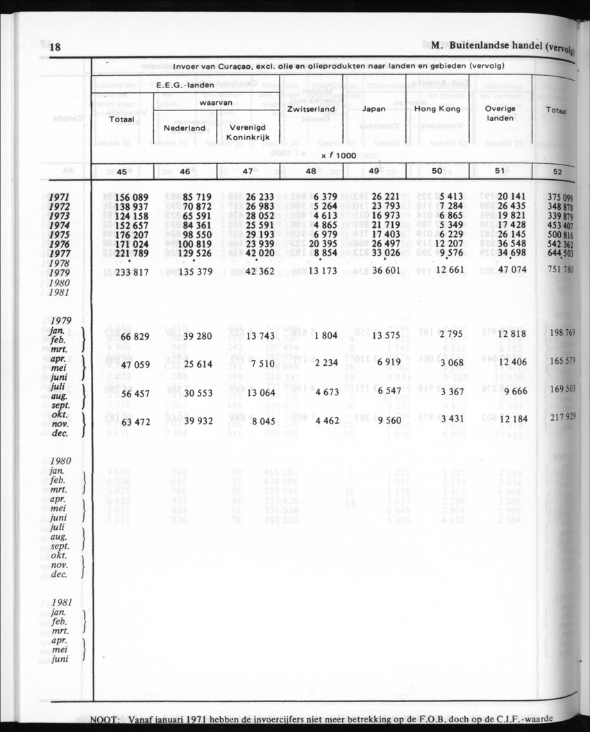 30ste Jaargang No.10 - April 1983 - New Page