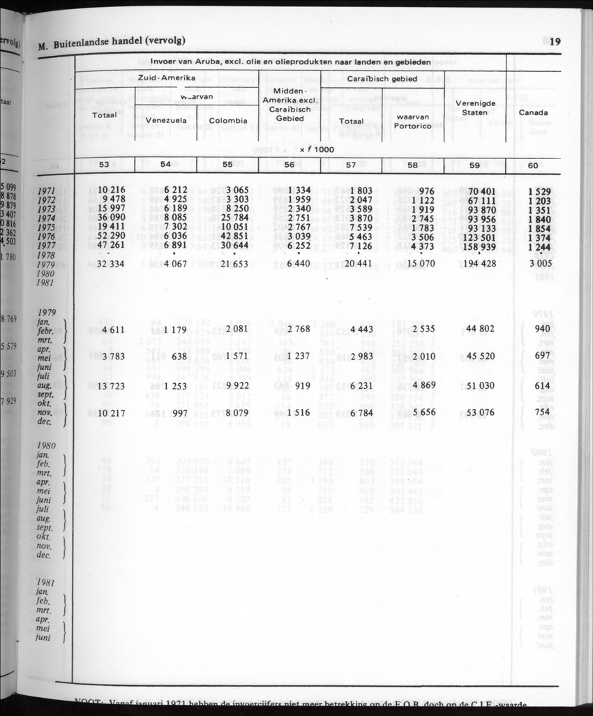 30ste Jaargang No.10 - April 1983 - New Page