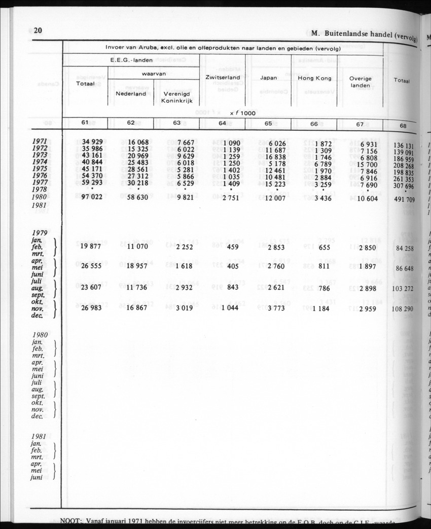 30ste Jaargang No.10 - April 1983 - New Page