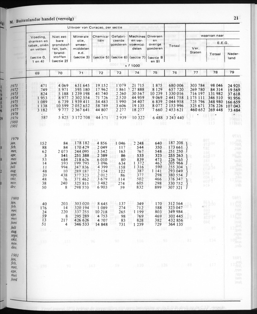 30ste Jaargang No.10 - April 1983 - New Page