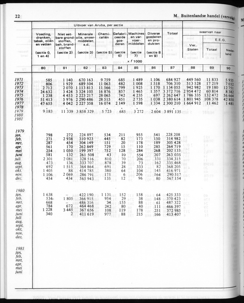 30ste Jaargang No.10 - April 1983 - New Page