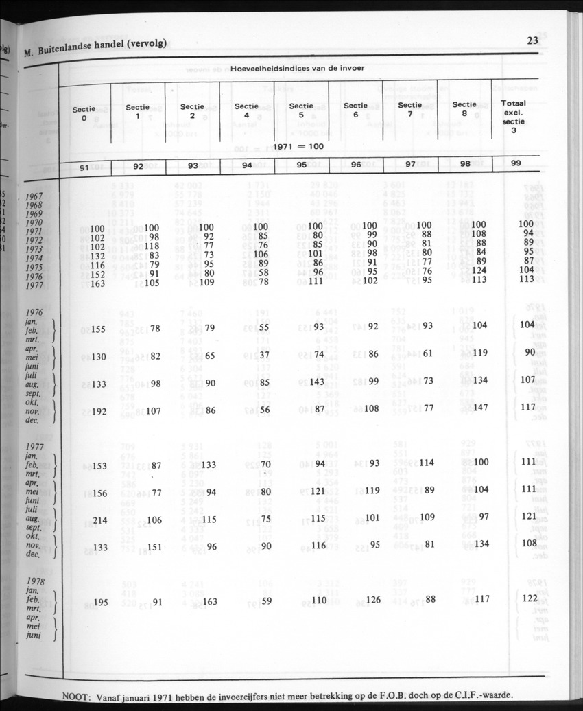 30ste Jaargang No.10 - April 1983 - New Page
