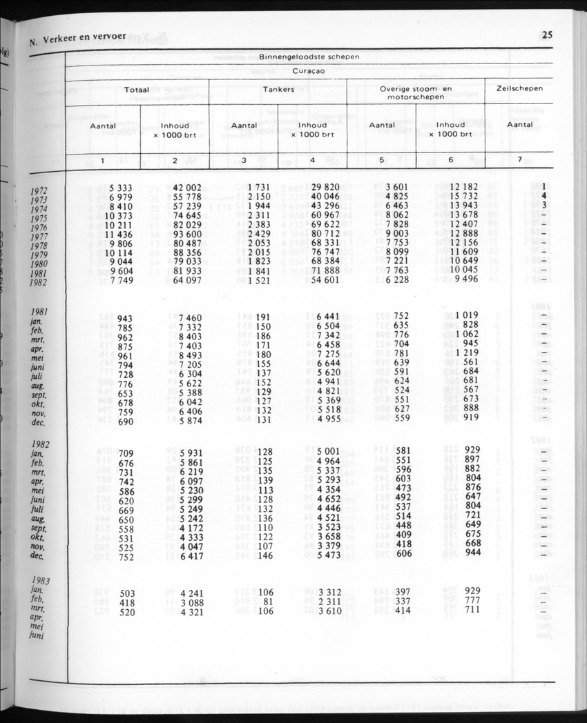 30ste Jaargang No.10 - April 1983 - New Page