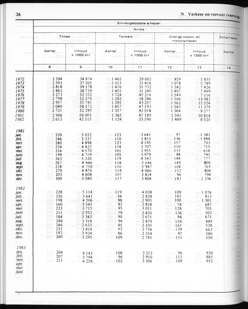 30ste Jaargang No.10 - April 1983 - New Page