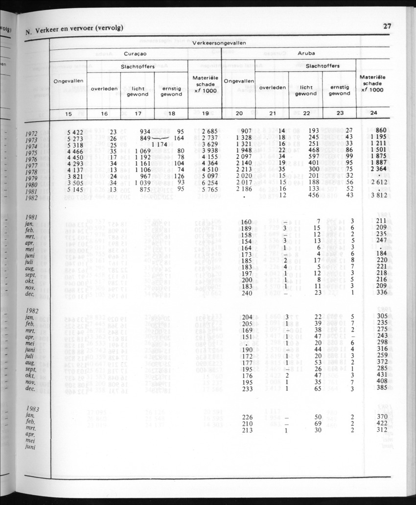 30ste Jaargang No.10 - April 1983 - New Page