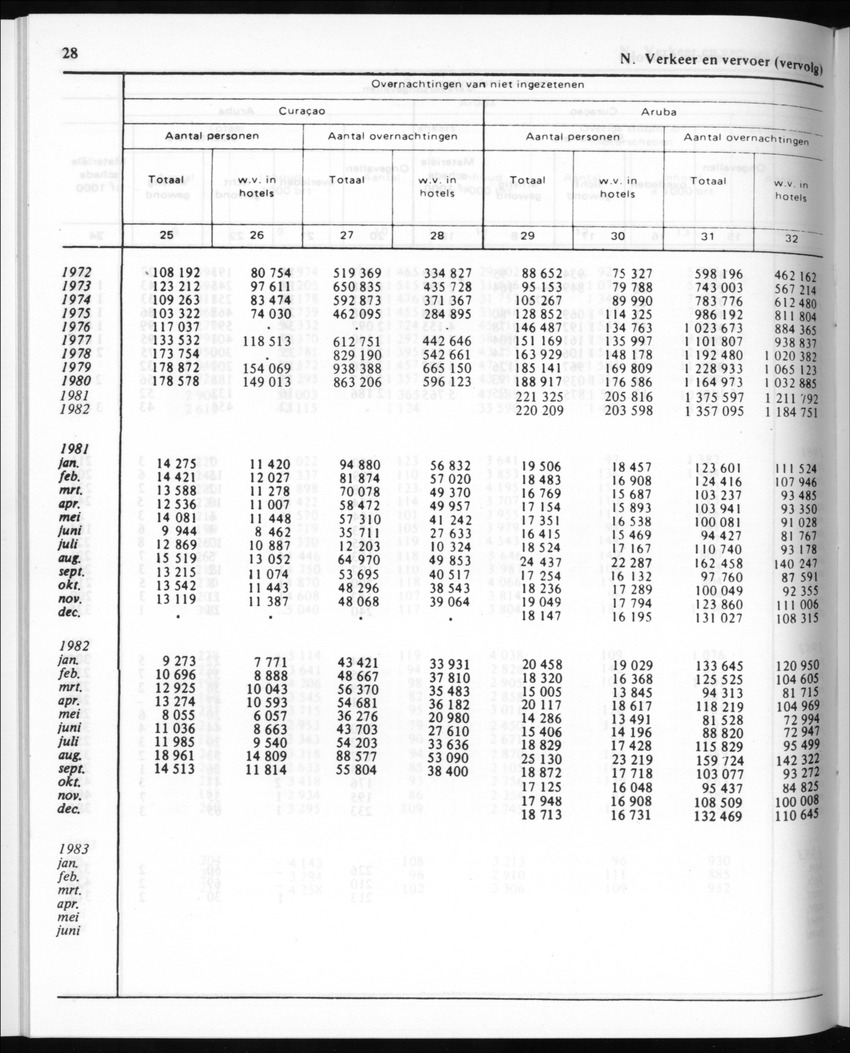 30ste Jaargang No.10 - April 1983 - New Page