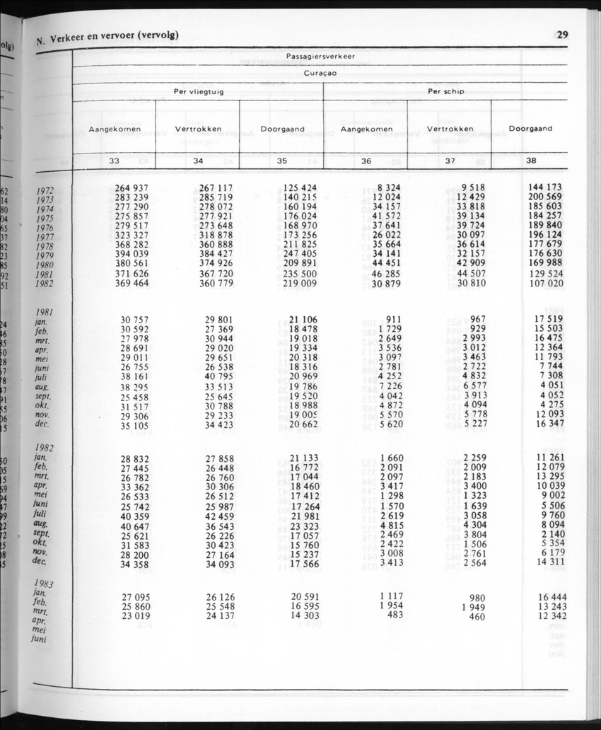 30ste Jaargang No.10 - April 1983 - New Page