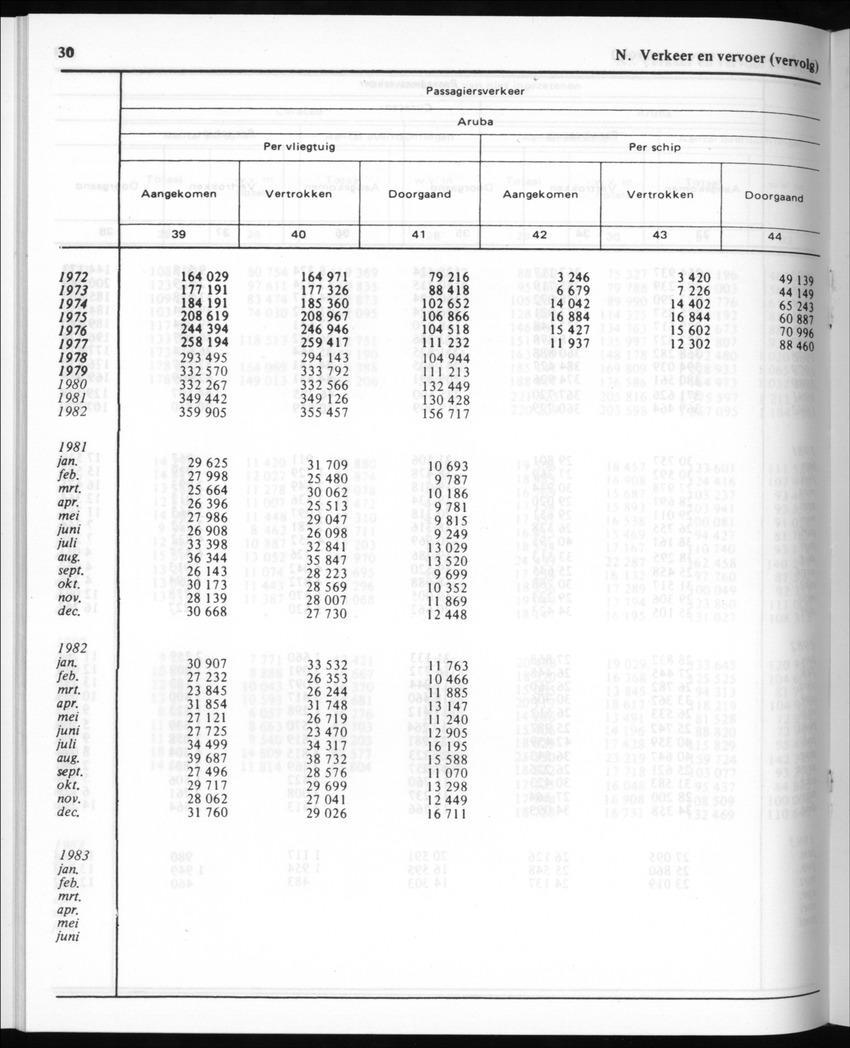 30ste Jaargang No.10 - April 1983 - New Page