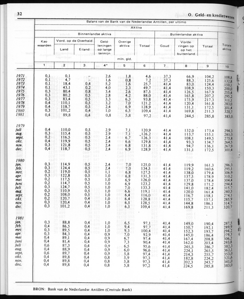 30ste Jaargang No.10 - April 1983 - New Page