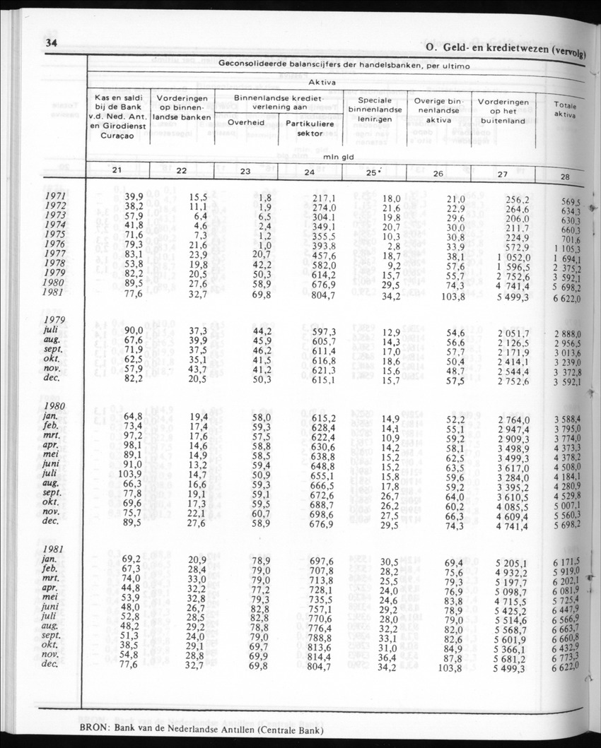 30ste Jaargang No.10 - April 1983 - New Page