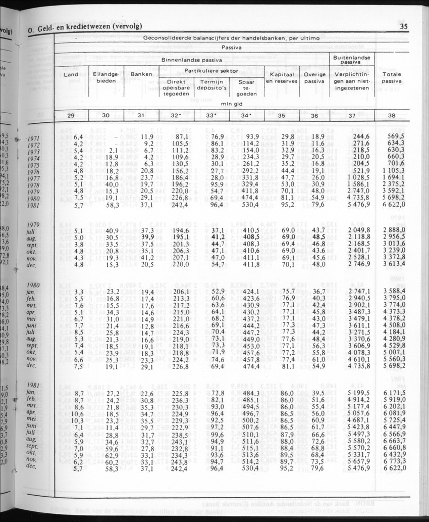 30ste Jaargang No.10 - April 1983 - New Page