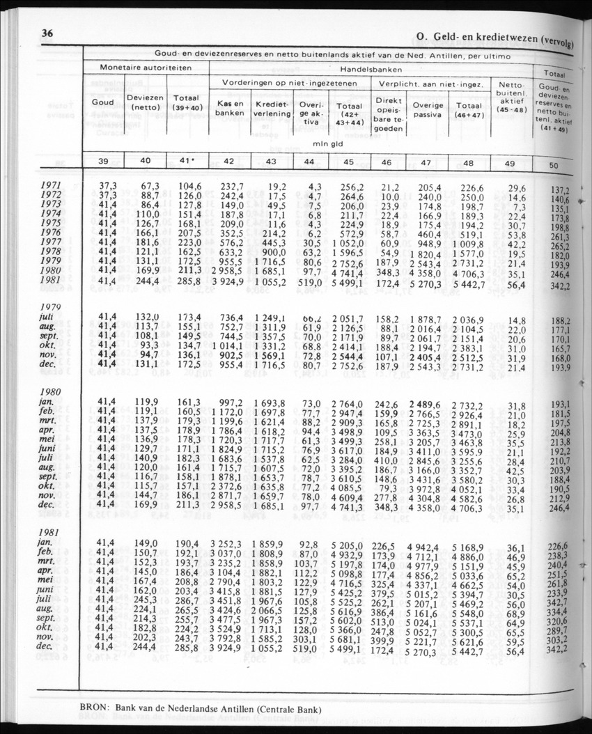 30ste Jaargang No.10 - April 1983 - New Page