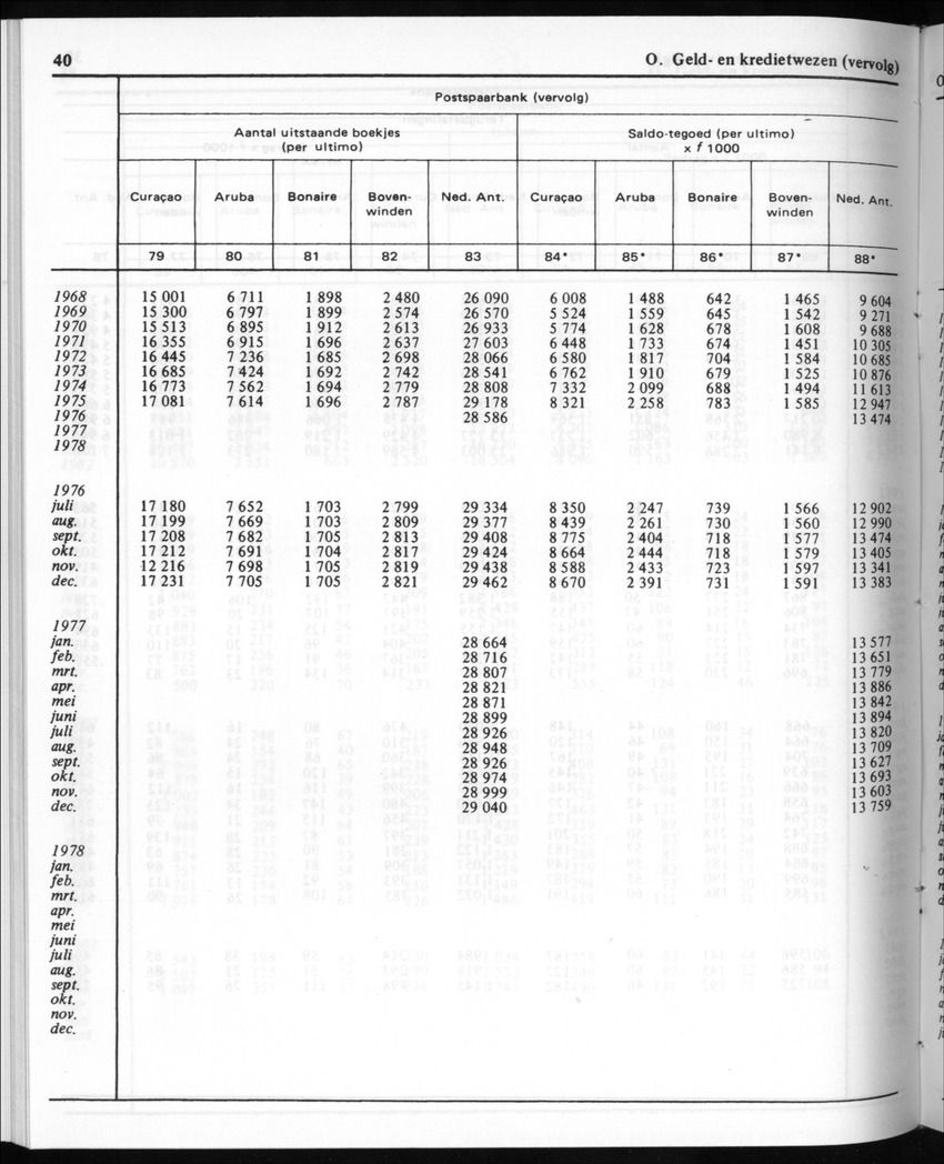 30ste Jaargang No.10 - April 1983 - New Page