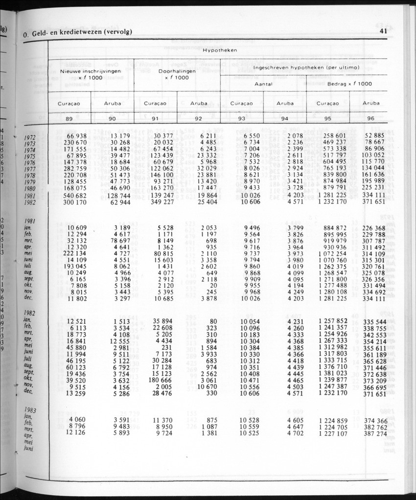 30ste Jaargang No.10 - April 1983 - New Page