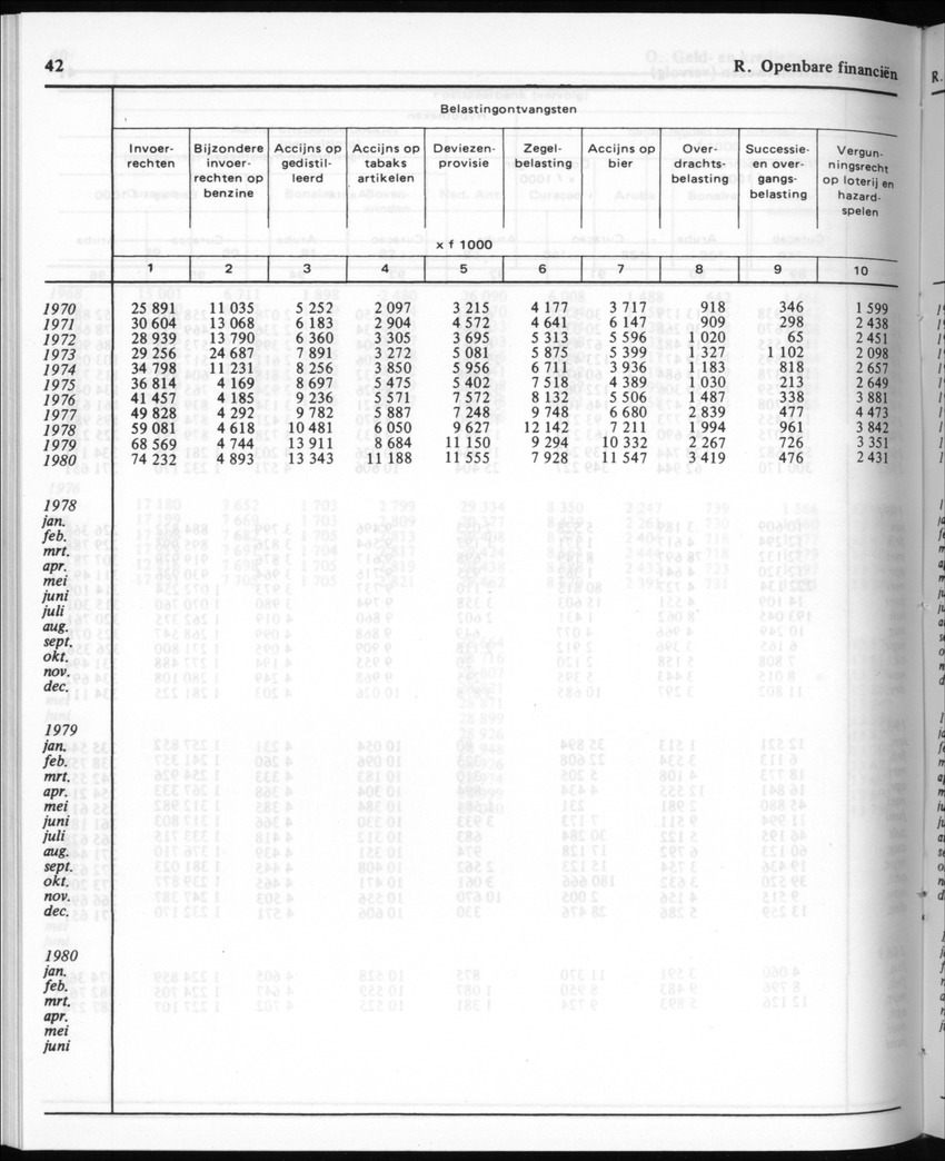 30ste Jaargang No.10 - April 1983 - New Page