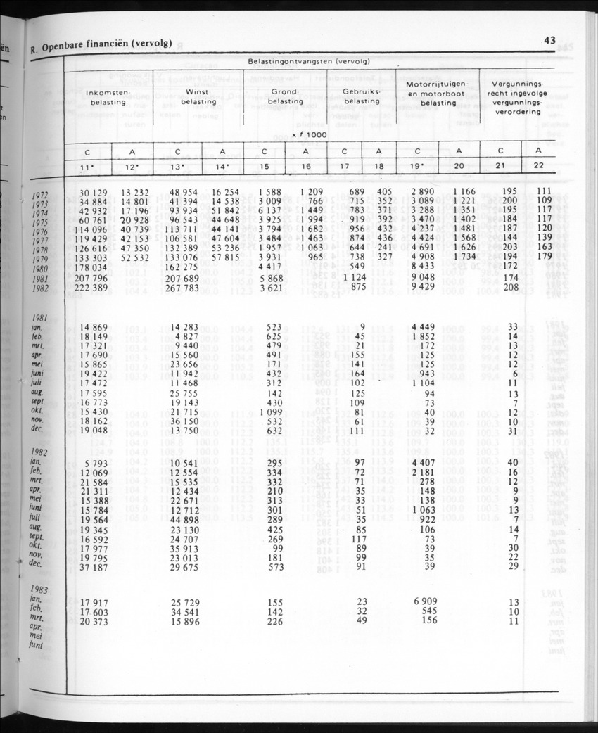 30ste Jaargang No.10 - April 1983 - New Page
