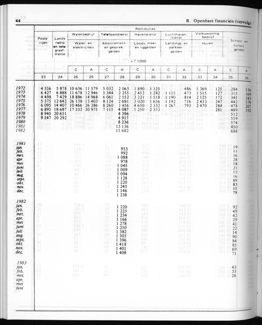 30ste Jaargang No.10 - April 1983 - New Page