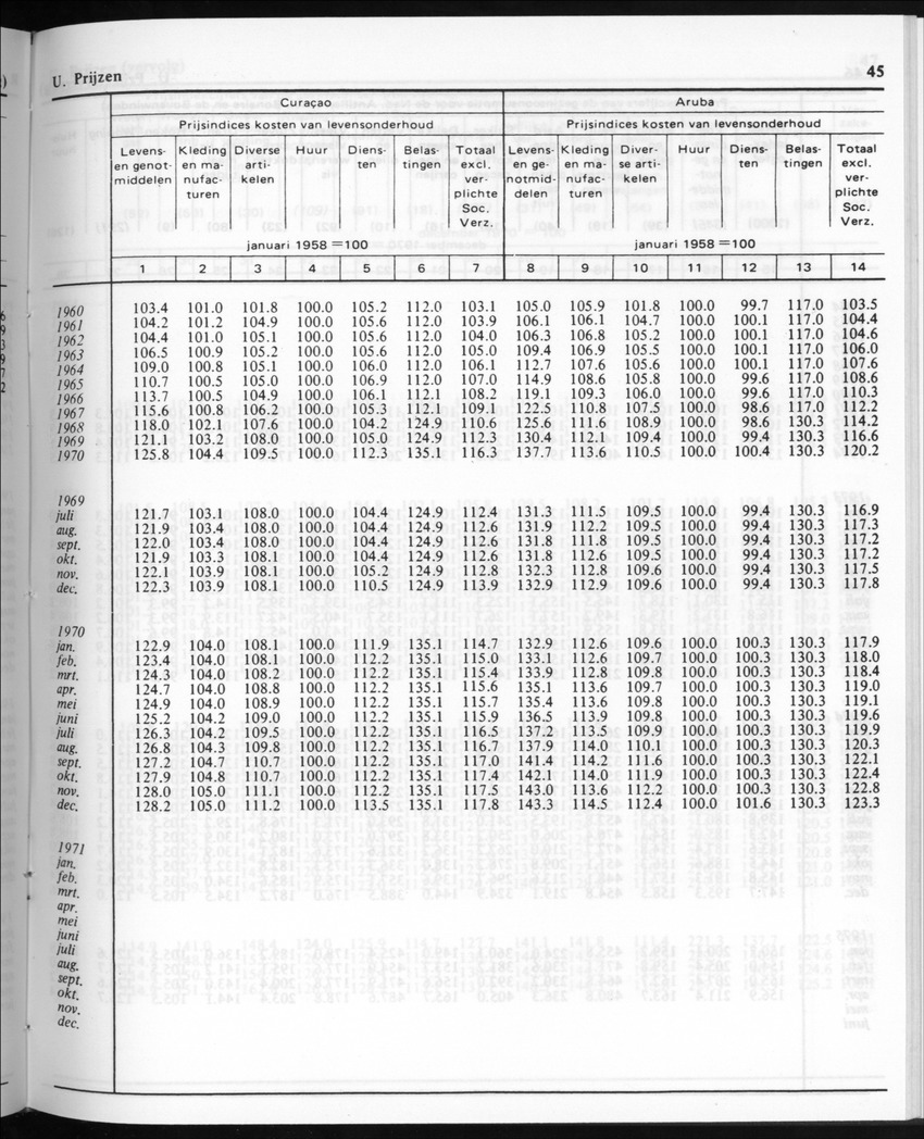 30ste Jaargang No.10 - April 1983 - New Page
