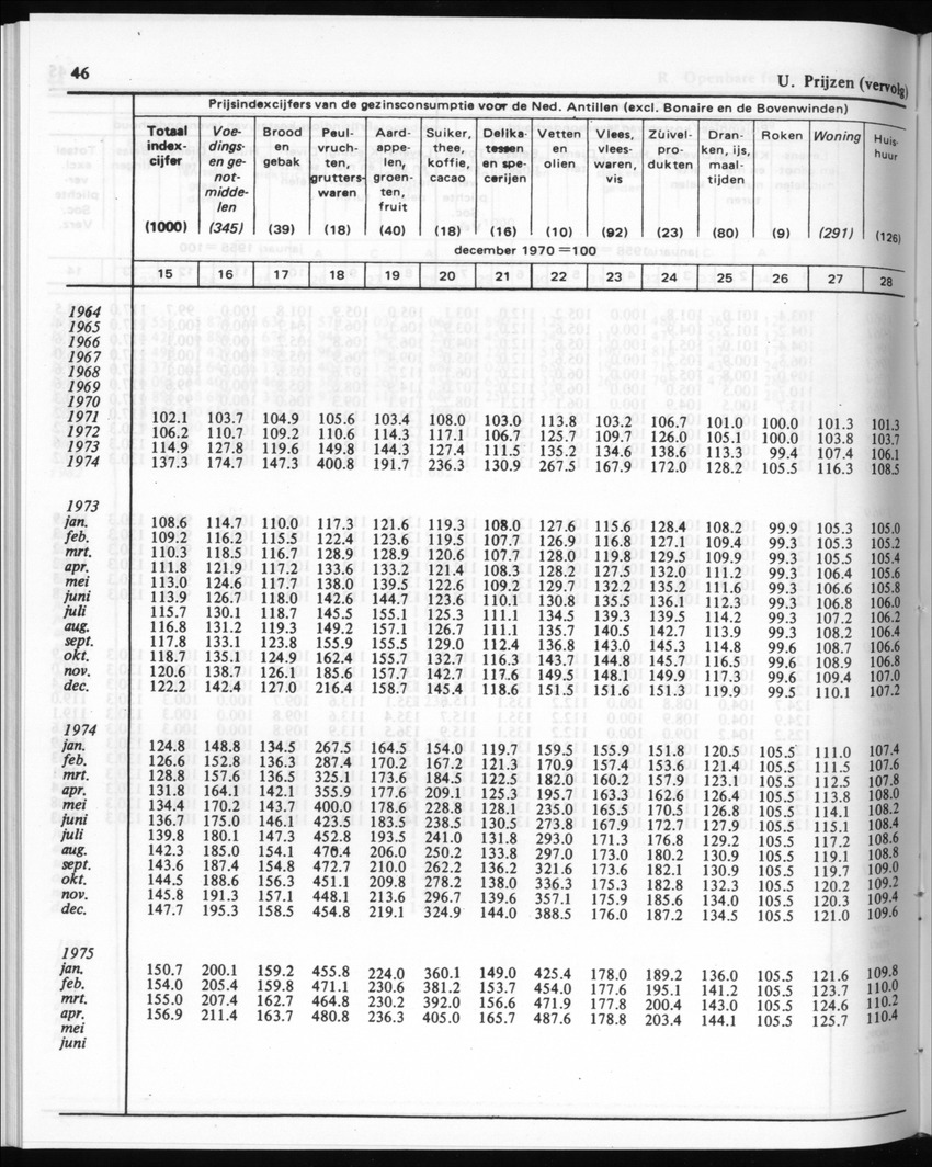 30ste Jaargang No.10 - April 1983 - New Page