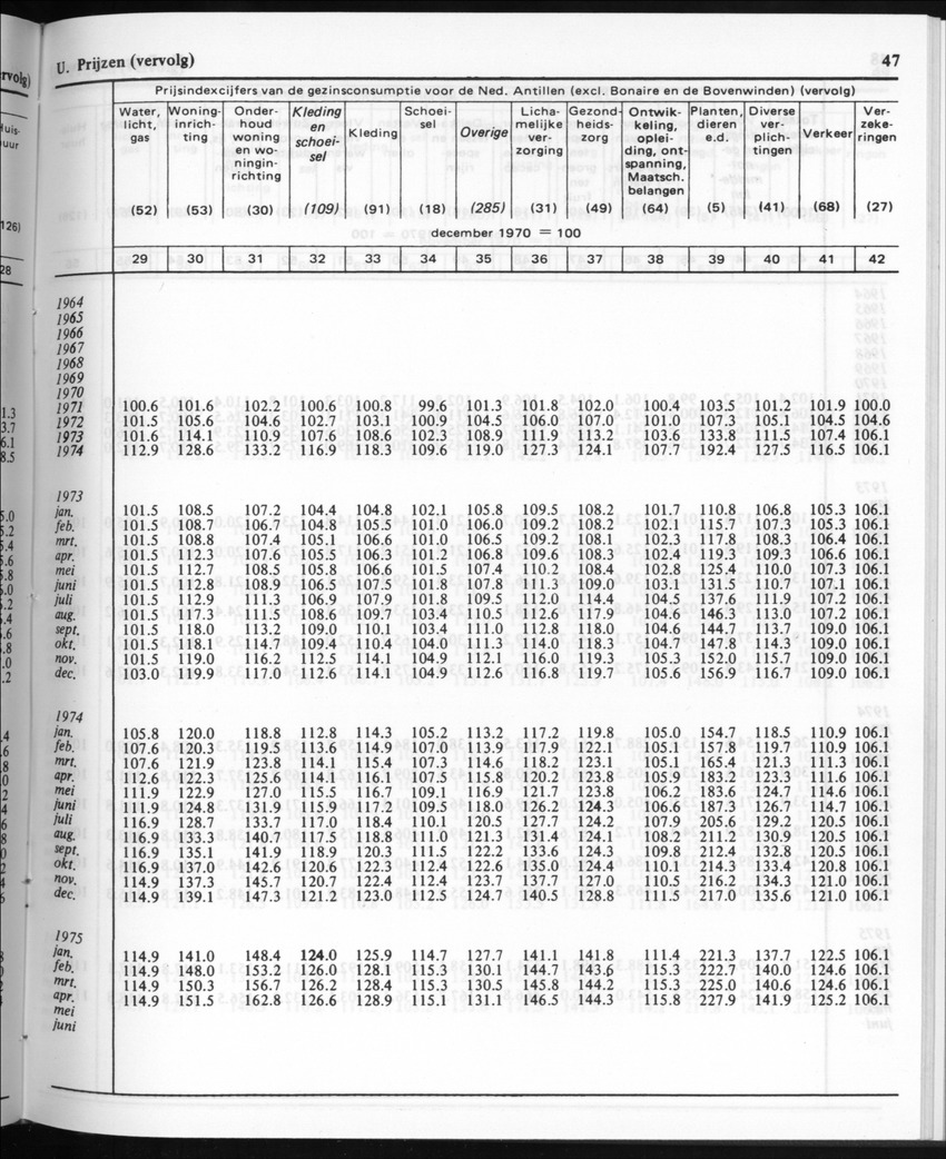 30ste Jaargang No.10 - April 1983 - New Page