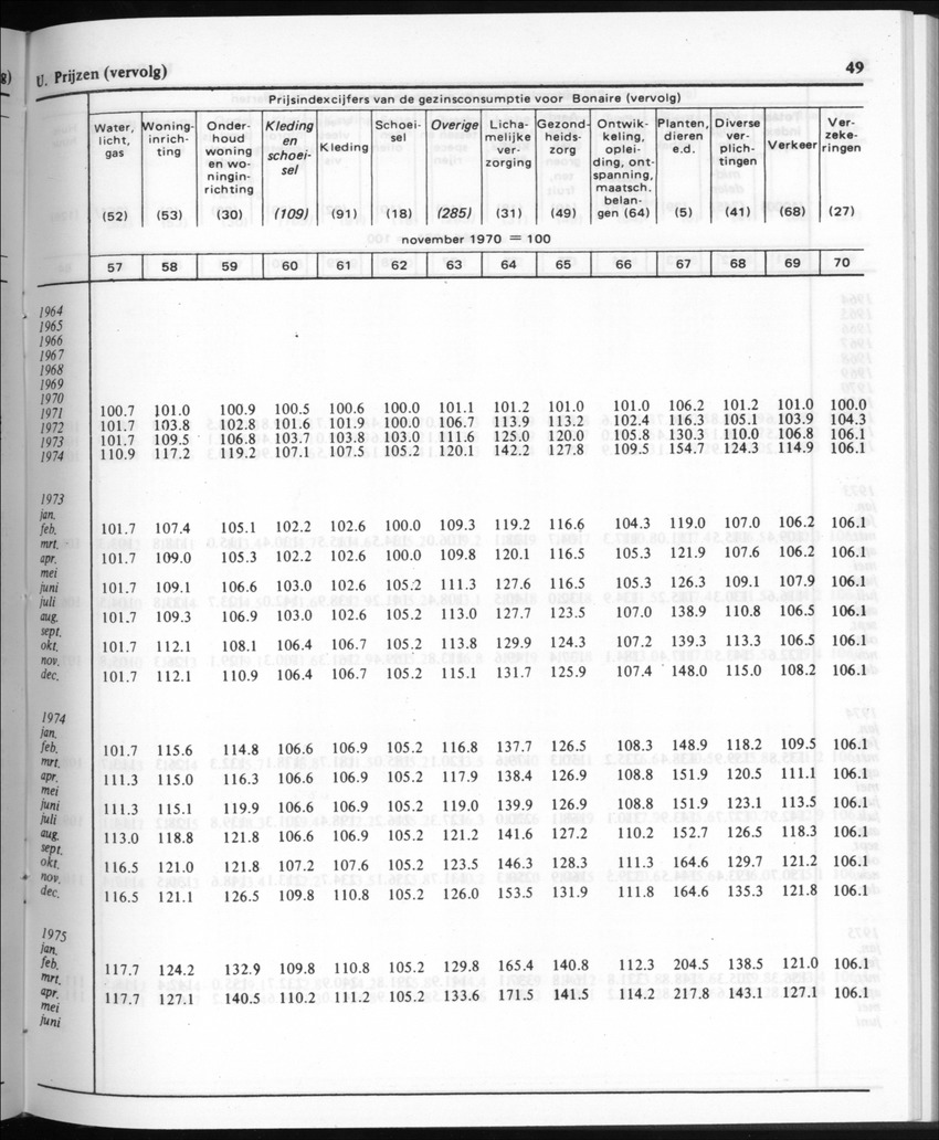 30ste Jaargang No.10 - April 1983 - New Page