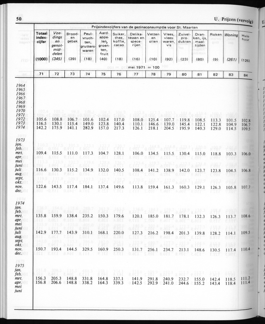 30ste Jaargang No.10 - April 1983 - New Page