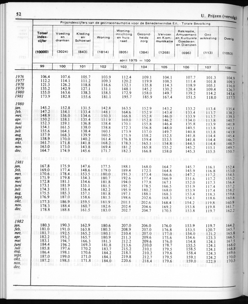30ste Jaargang No.10 - April 1983 - New Page