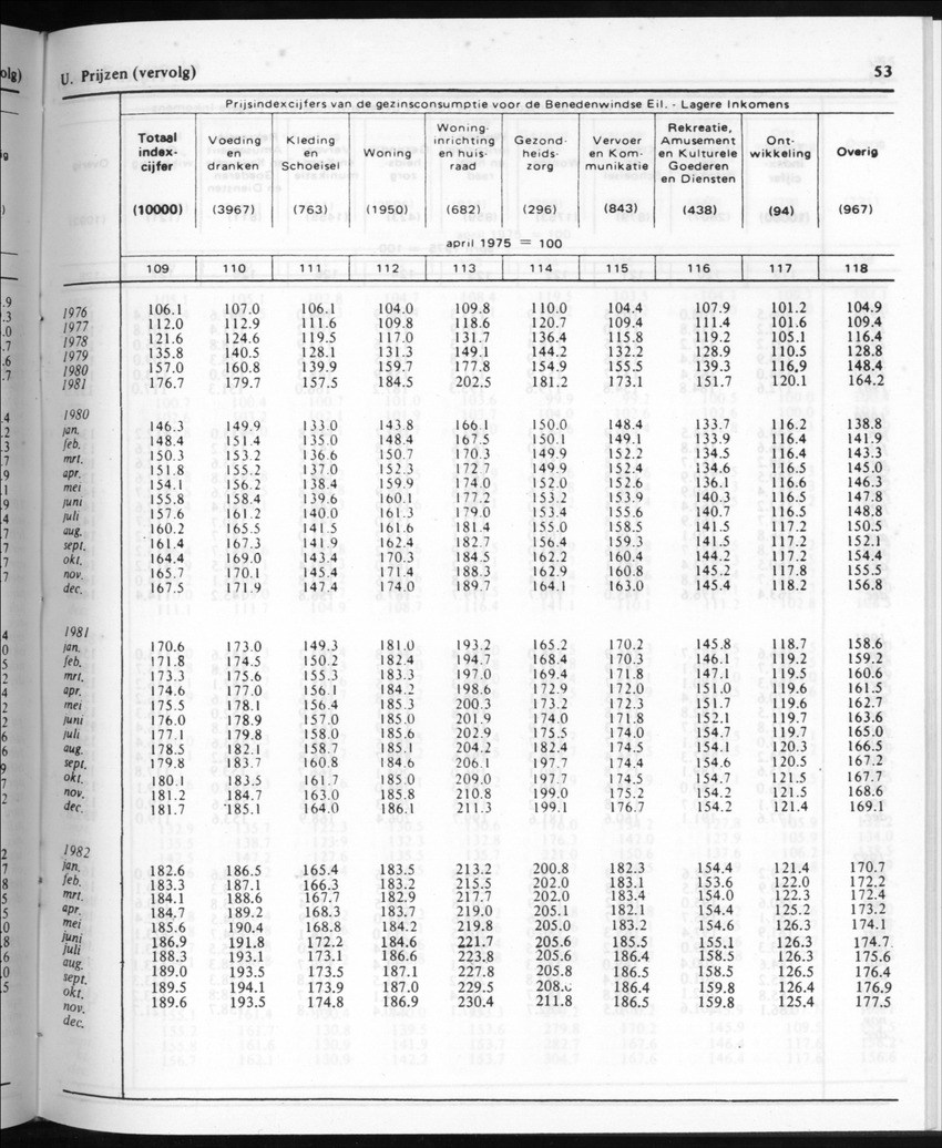 30ste Jaargang No.10 - April 1983 - New Page