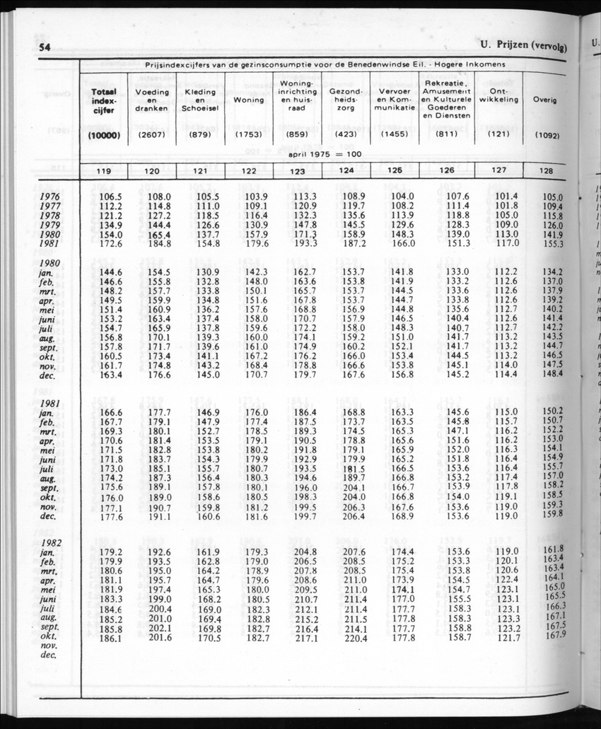 30ste Jaargang No.10 - April 1983 - New Page