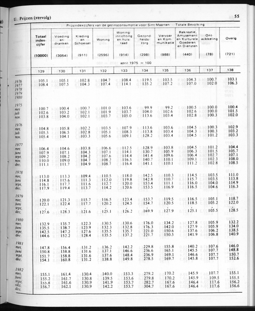 30ste Jaargang No.10 - April 1983 - New Page
