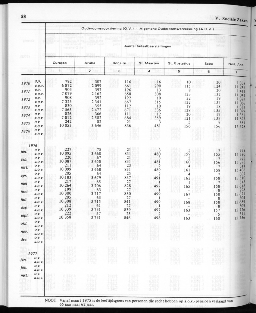 30ste Jaargang No.10 - April 1983 - New Page