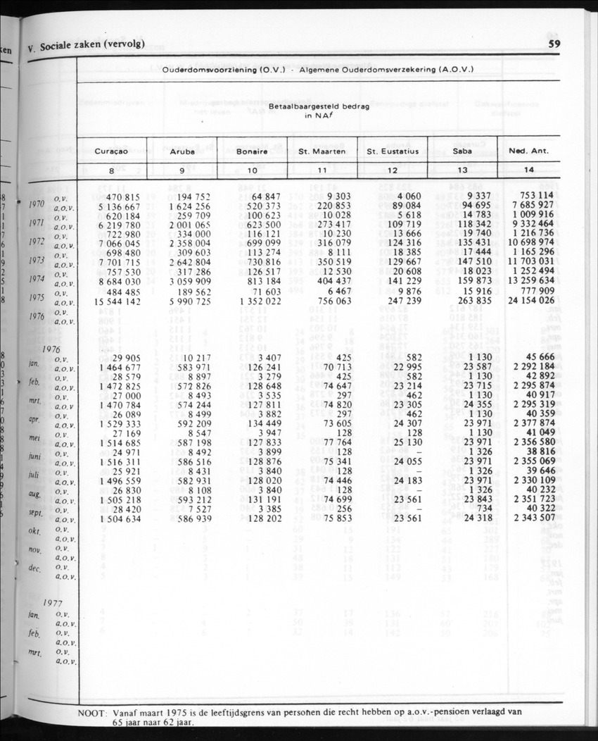 30ste Jaargang No.10 - April 1983 - New Page